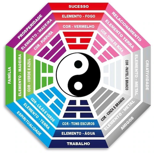 bagua feng shui 